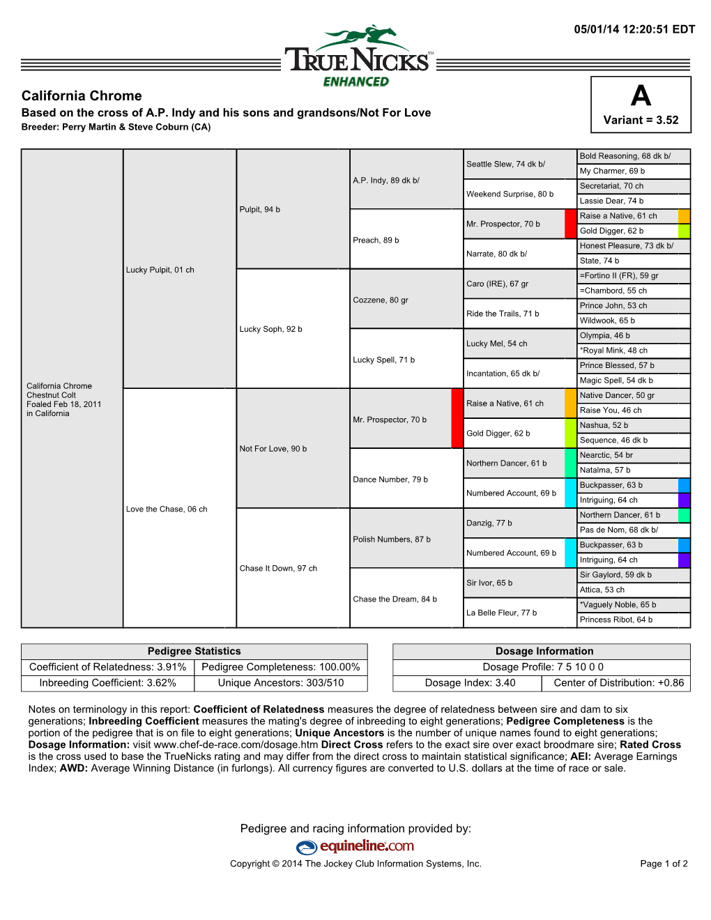 California Chrome a Based on the Cross of A.P