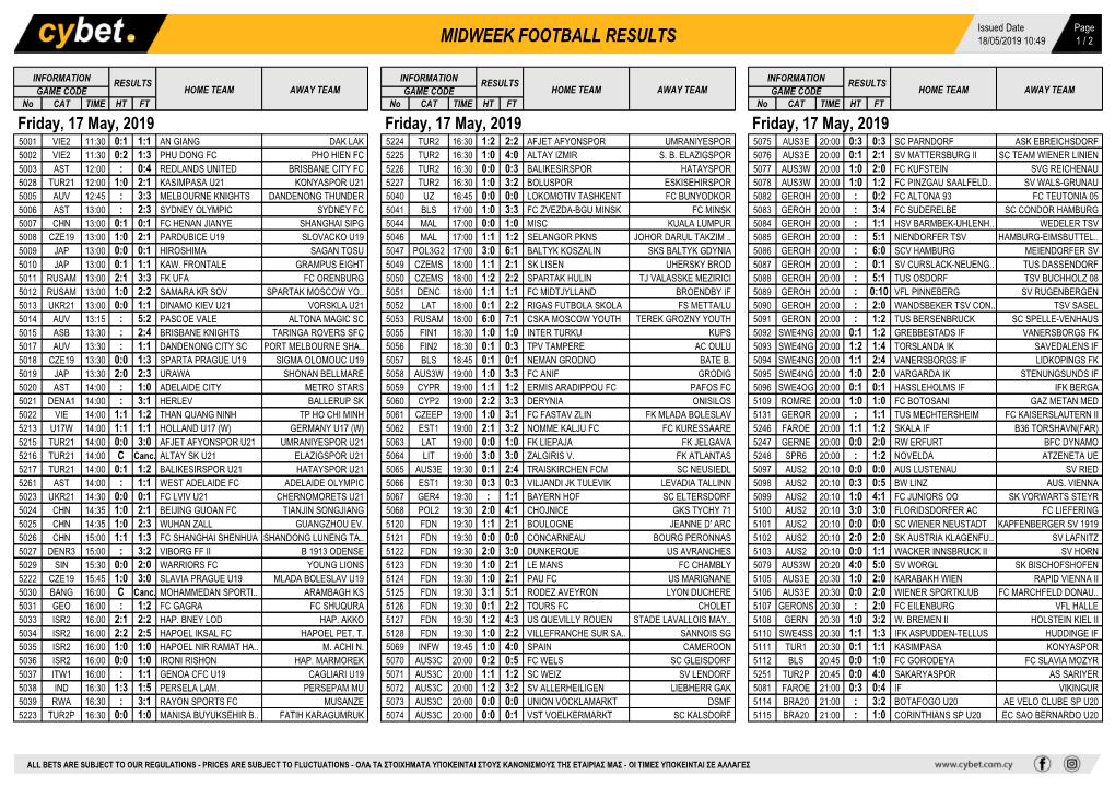 Midweek Football Results Midweek Football