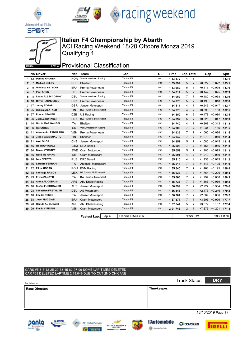 Italian F4 Championship by Abarth ACI Racing Weekend 18/20 Ottobre Monza 2019 Qualifying 1 Provisional Classification