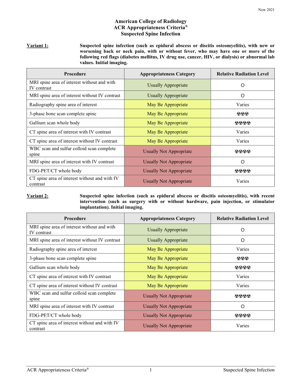 ACR Appropriateness Criteria: Suspected Spine Infection