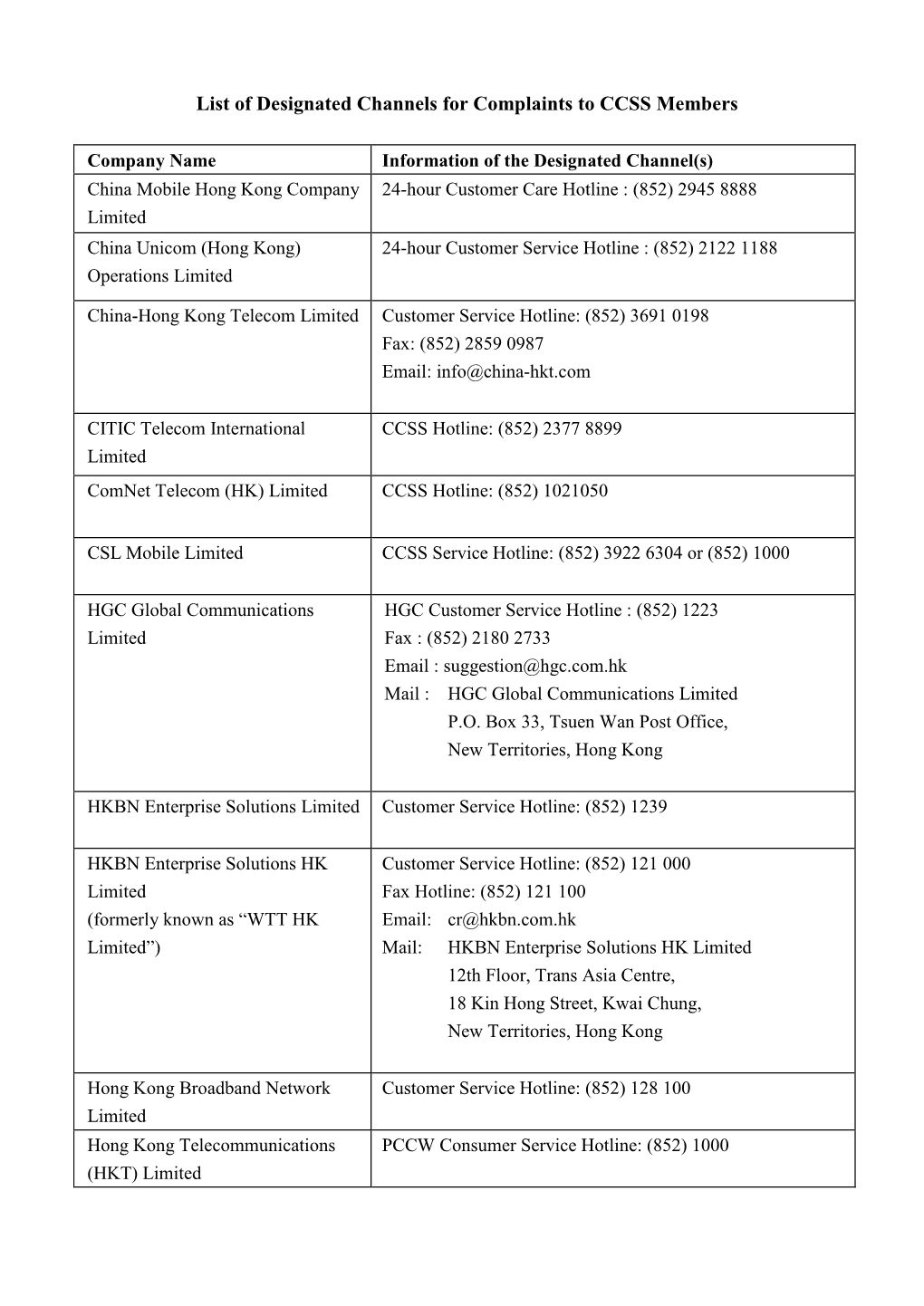 List of Designated Channels for Complaints to CCSS Members