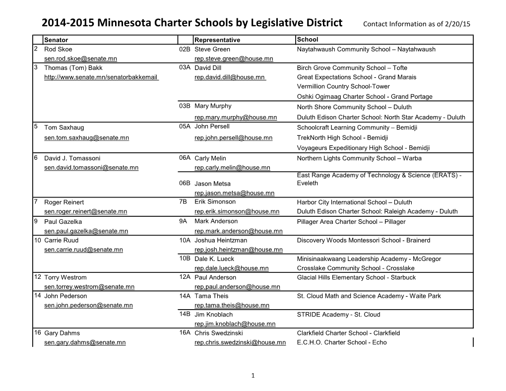 2014-2015 Minnesota Charter Schools by Legislative District Contact Information As of 2/20/15