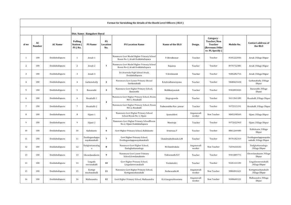 PS Teacher/Non AC Contact Address of Sl No AC Name Station ( PS Name Location PS Location Name Name of the BLO Desgn