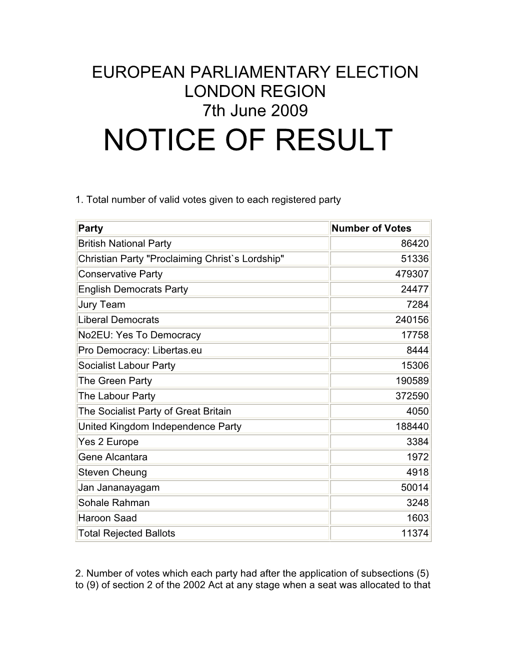 European Elections Results