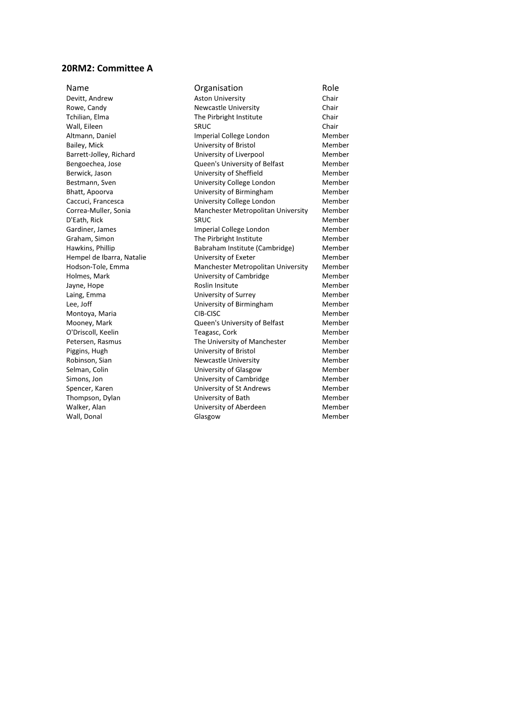 Research Committee Membership 2020