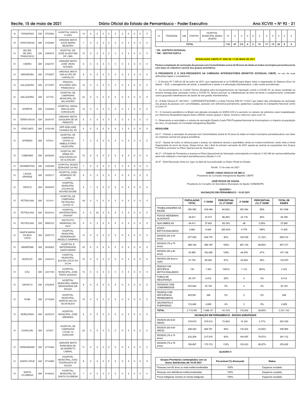 Recife, 15 De Maio De 2021 Diário Oficial Do Estado De Pernambuco - Poder Executivo Ano XCVIII • NÀ 93 - 21