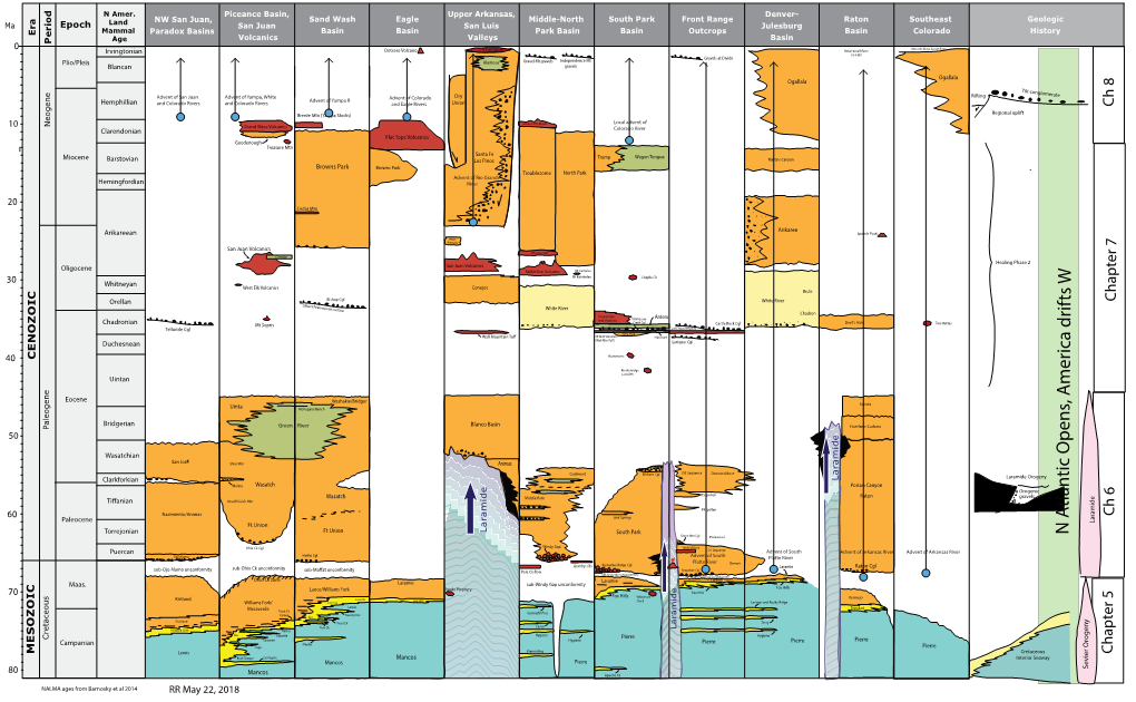 Colorado Cenozoic Chart