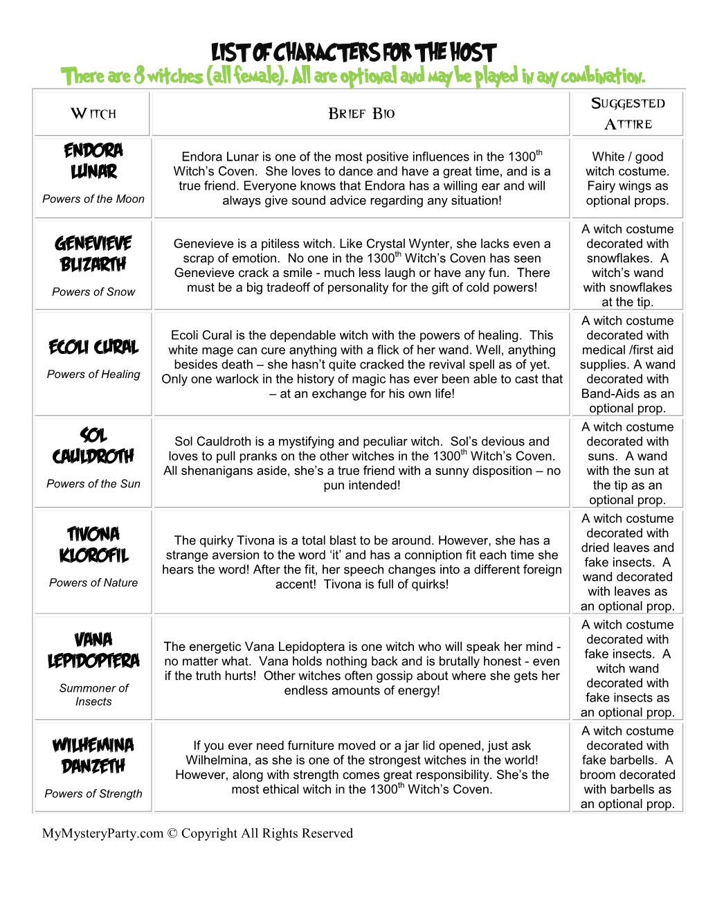 LIST of CHARACTERS for the HOST There Are 8 Witches (All Female)