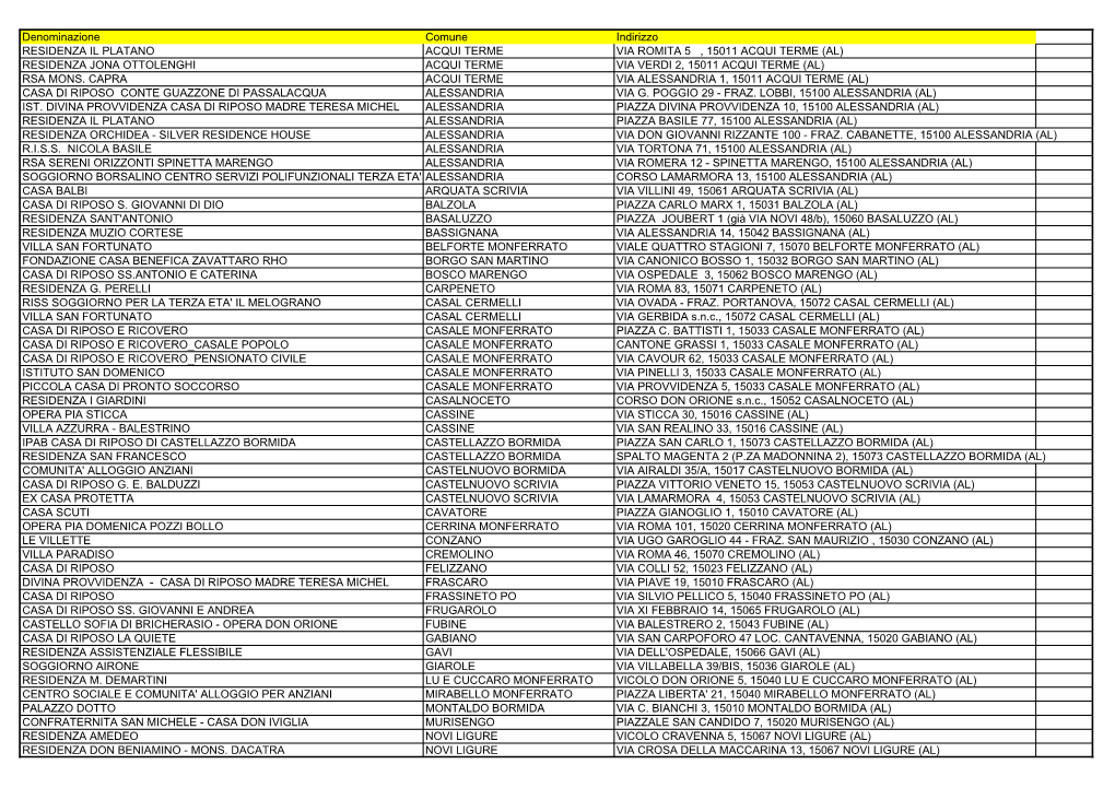 Denominazione Comune Indirizzo RESIDENZA IL PLATANO ACQUI