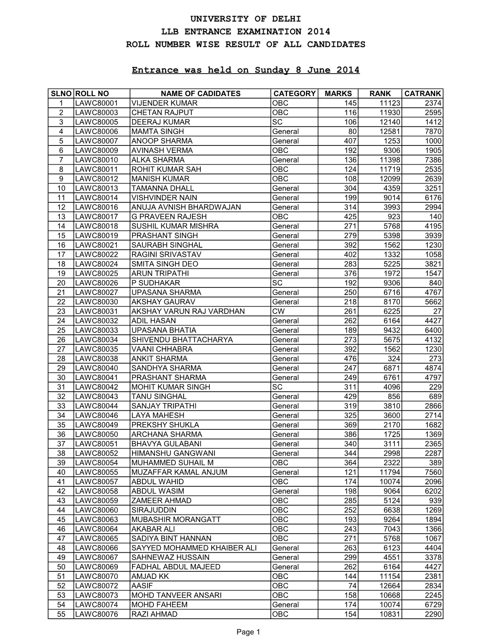 Final LL.B. COMBRNK Result 2014