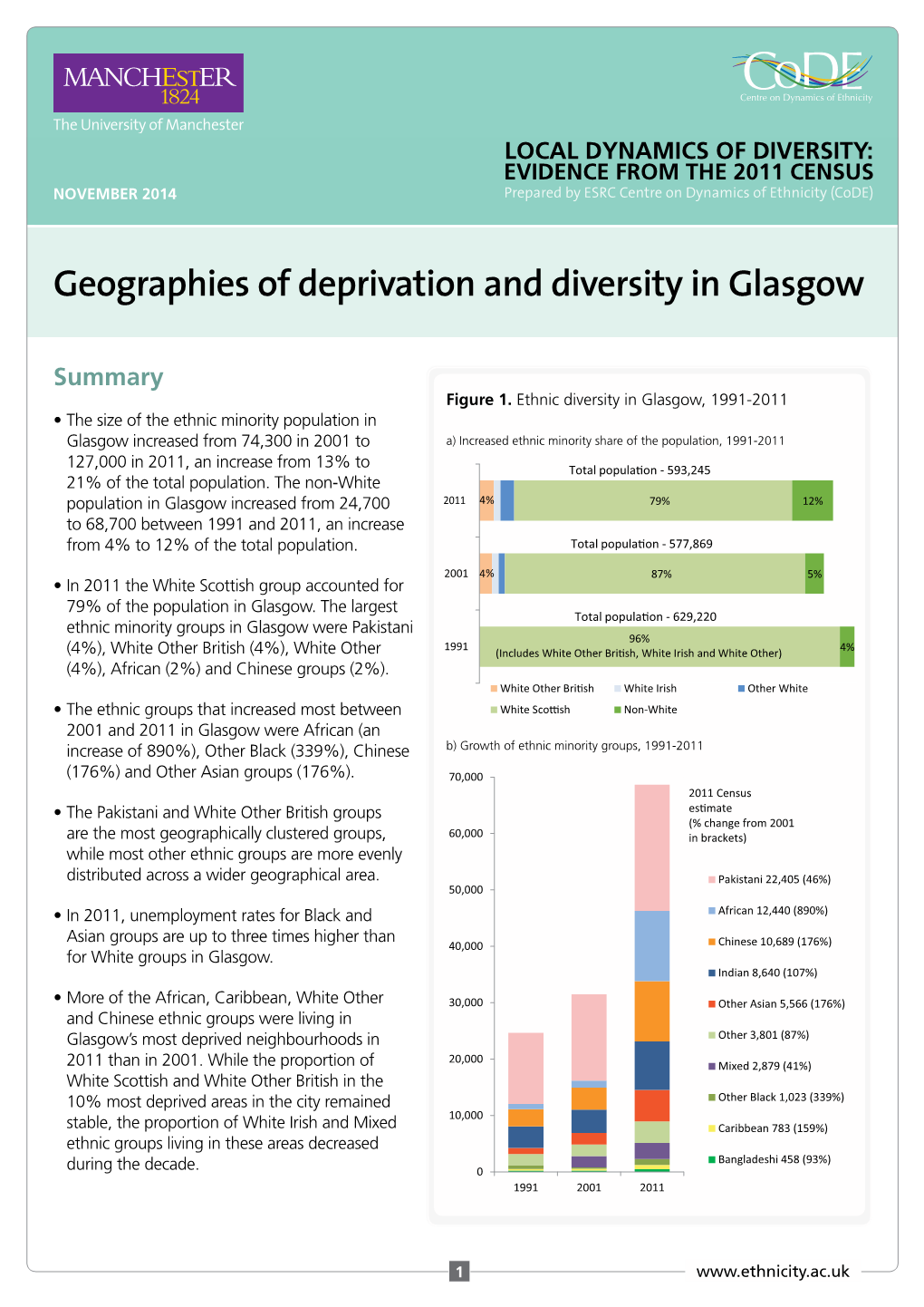 Geographies of Deprivation and Diversity in Glasgow