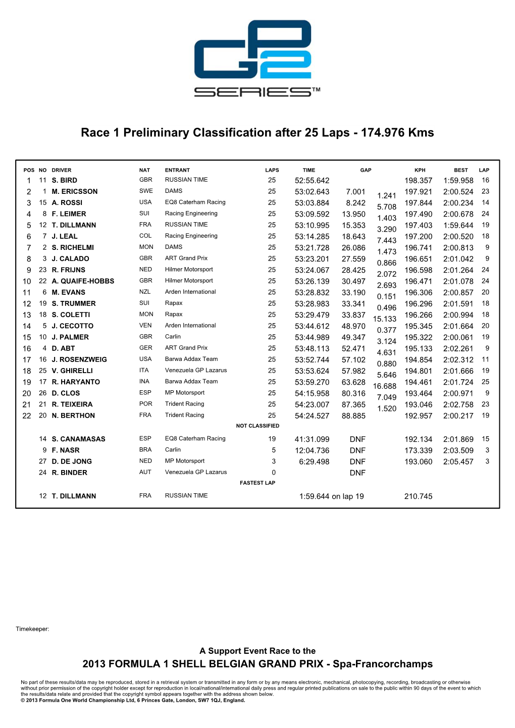 Race 1 Preliminary Classification After 25 Laps - 174.976 Kms