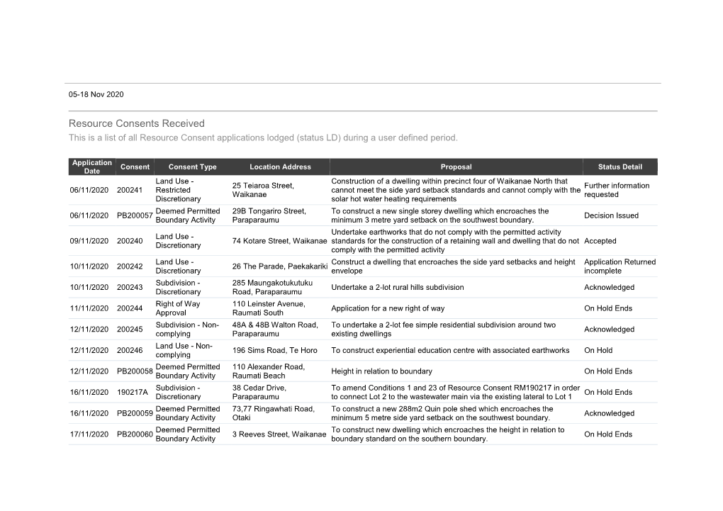 Resource Consents Received This Is a List of All Resource Consent Applications Lodged (Status LD) During a User Defined Period