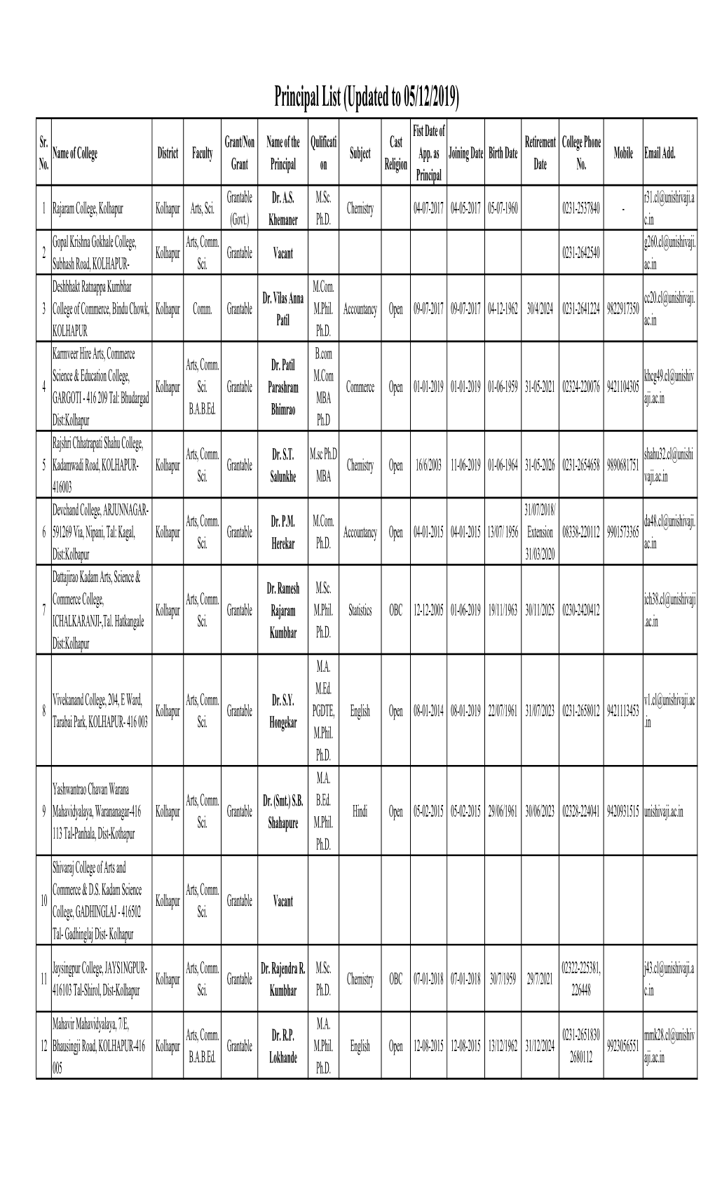 Principal List Updated to 05-12-2019.Xlsx