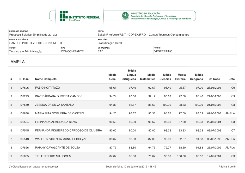 Edital Nº 49/2019/REIT - COPEX/IFRO – Cursos Técnicos Concomitantes