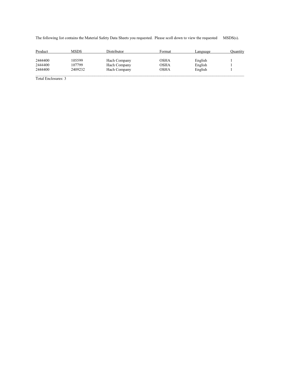 The Following List Contains the Material Safety Data Sheets You Requested