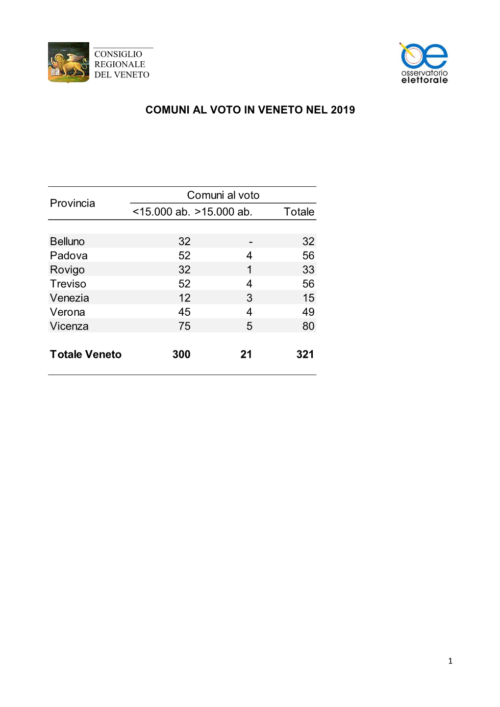 Comuni Al Voto in Veneto Nel 2019