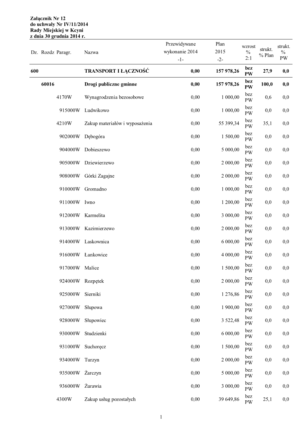 Załącznik Nr 12 Do Uchwały Nr IV/11/2014 Rady Miejskiej W Kcyni Z Dnia 30 Grudnia 2014 R