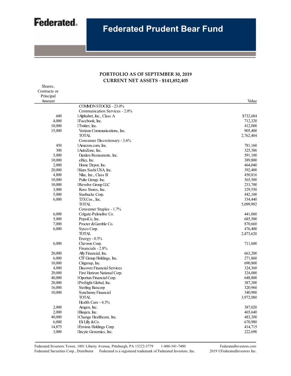 Federated Prudent Bear Fund