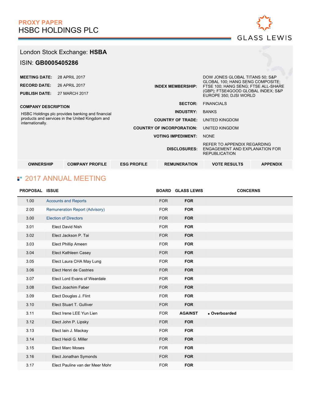 Hsbc Holdings Plc