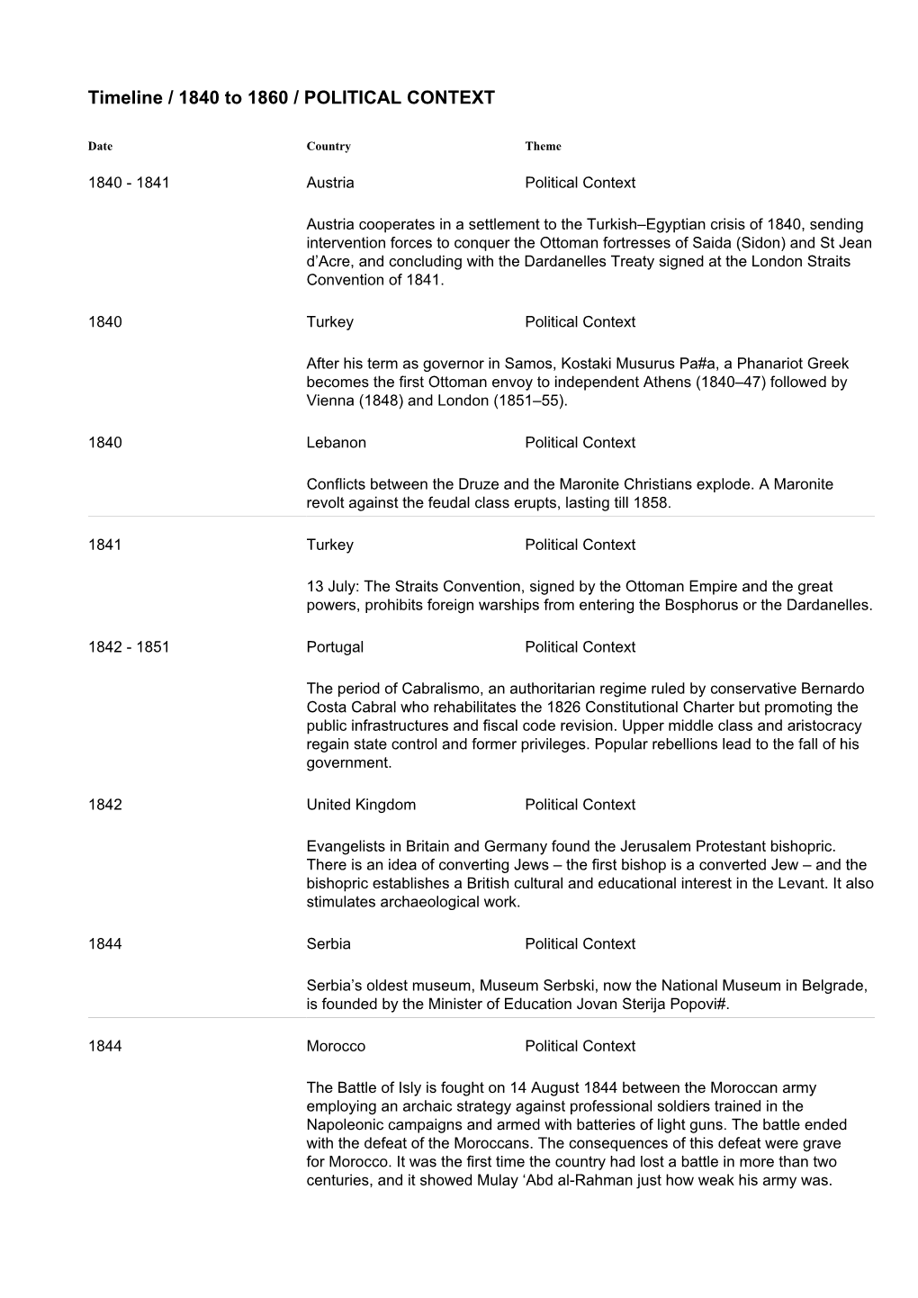 Timeline / 1840 to 1860 / POLITICAL CONTEXT