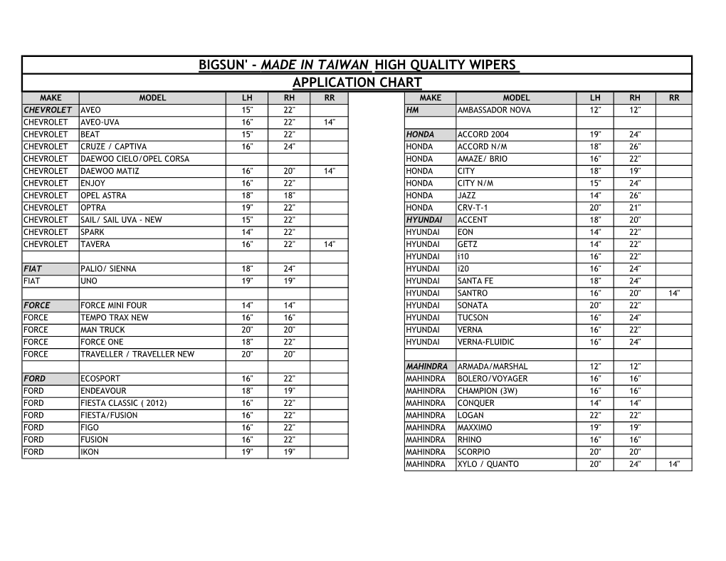 Made in Taiwan High Quality Wipers Application Chart