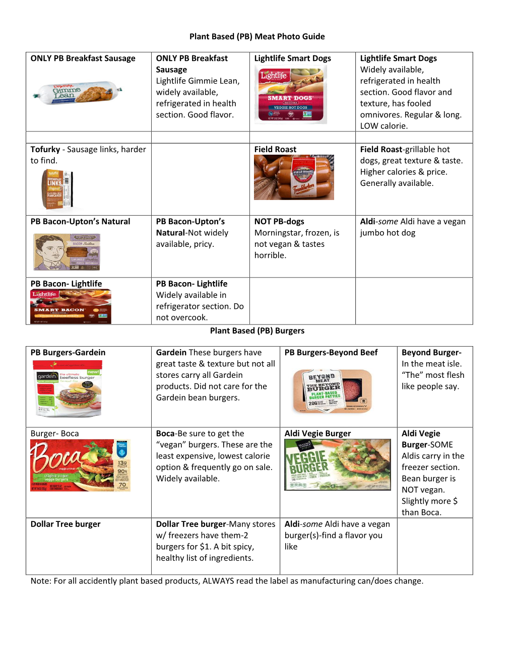 Plant Based (PB) Meat Photo Guide ONLY PB Breakfast Sausage ONLY