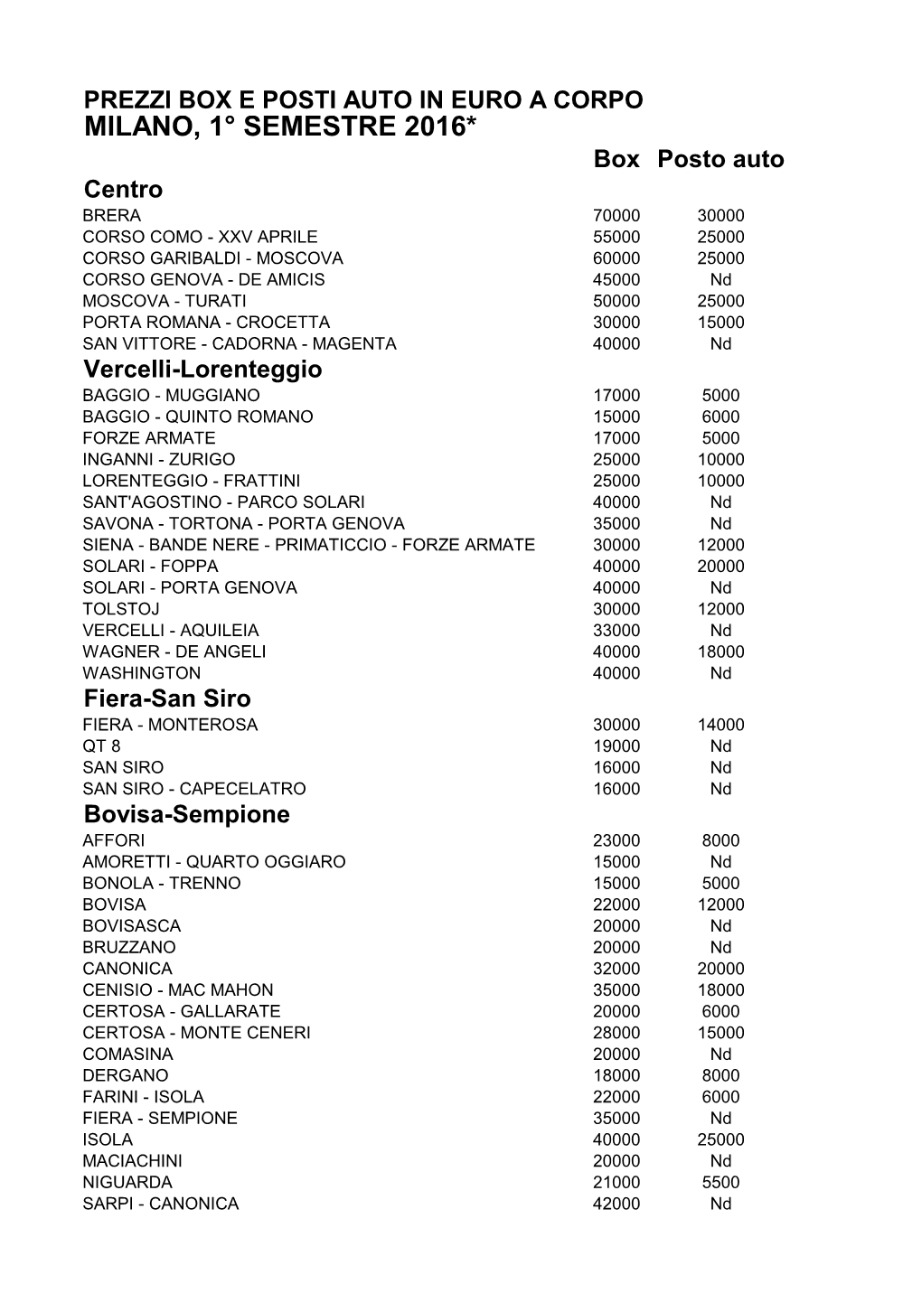 Prezzi Box E Posti Auto in Euro a Corpo