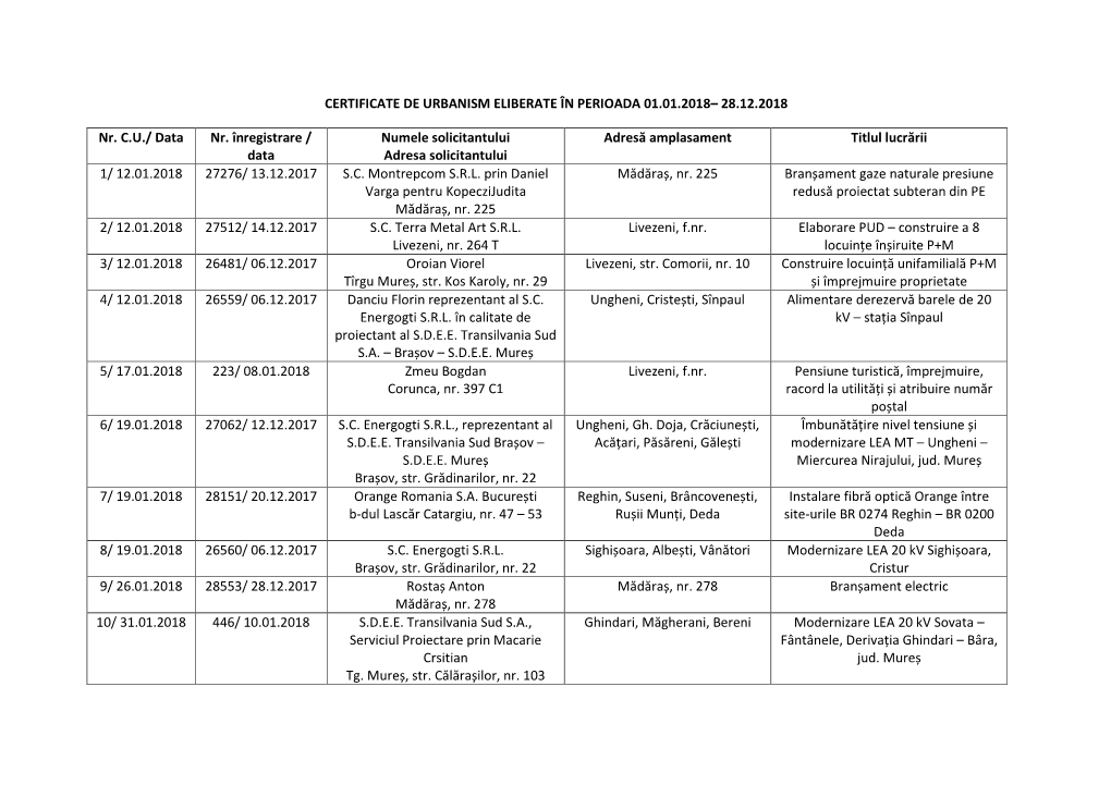 CERTIFICATE DE URBANISM ELIBERATE ÎN PERIOADA 01.01.2018– 28.12.2018 Nr. C.U./ Data Nr. Înregistrare / Data Numele Solicitan