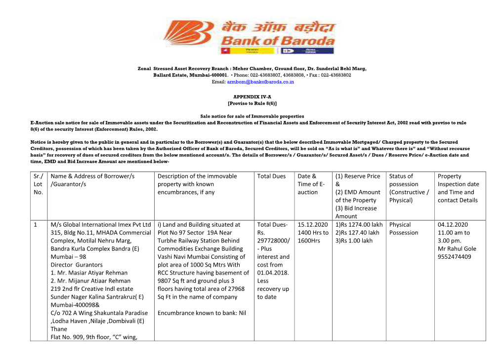 Sr./ Lot No. Name & Address of Borrower/S /Guarantor