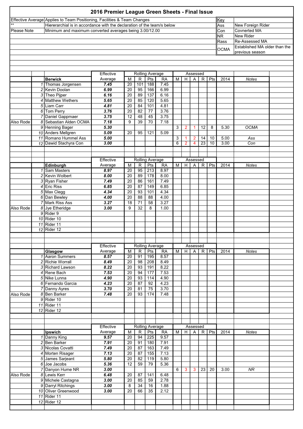 2016 Premier League Green Sheets