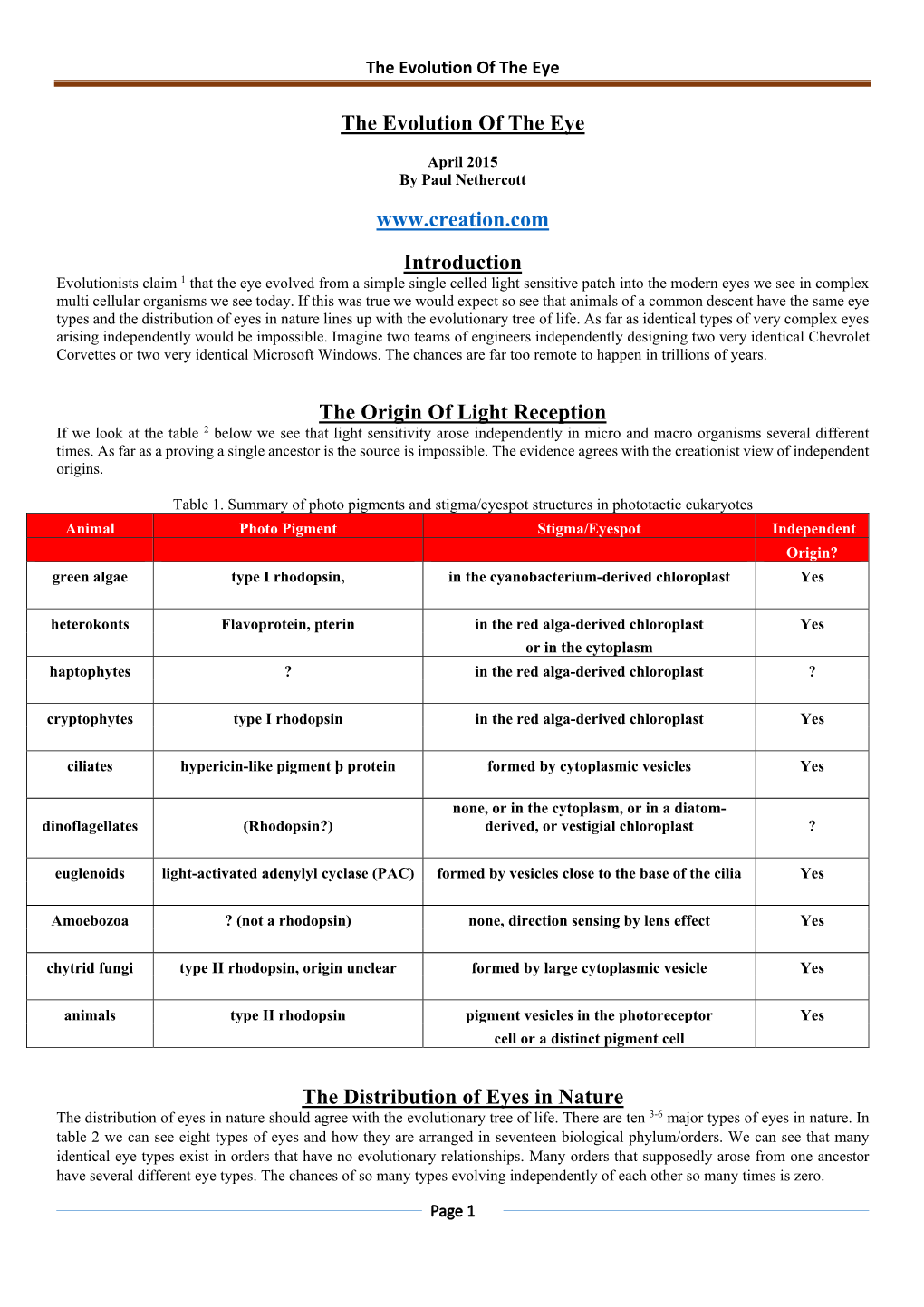 The Evolution of the Eye Introduction The