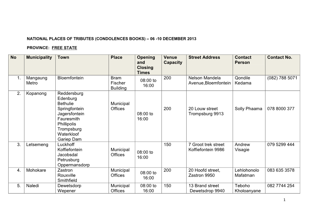 Municipality Town Place Opening Venue Street Address Contact Contact No