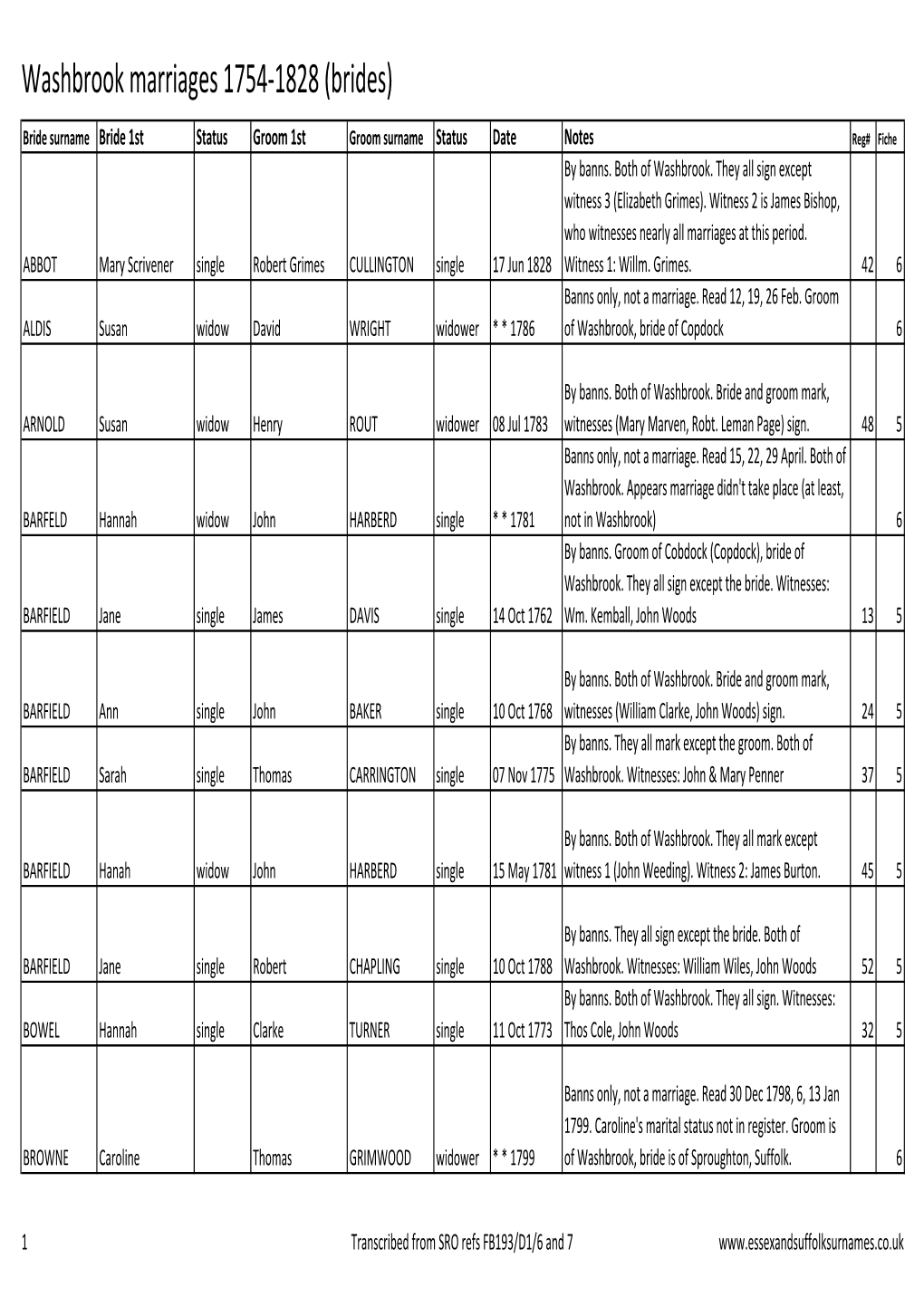 Washbrook Marriages 1754-1828 (Brides)