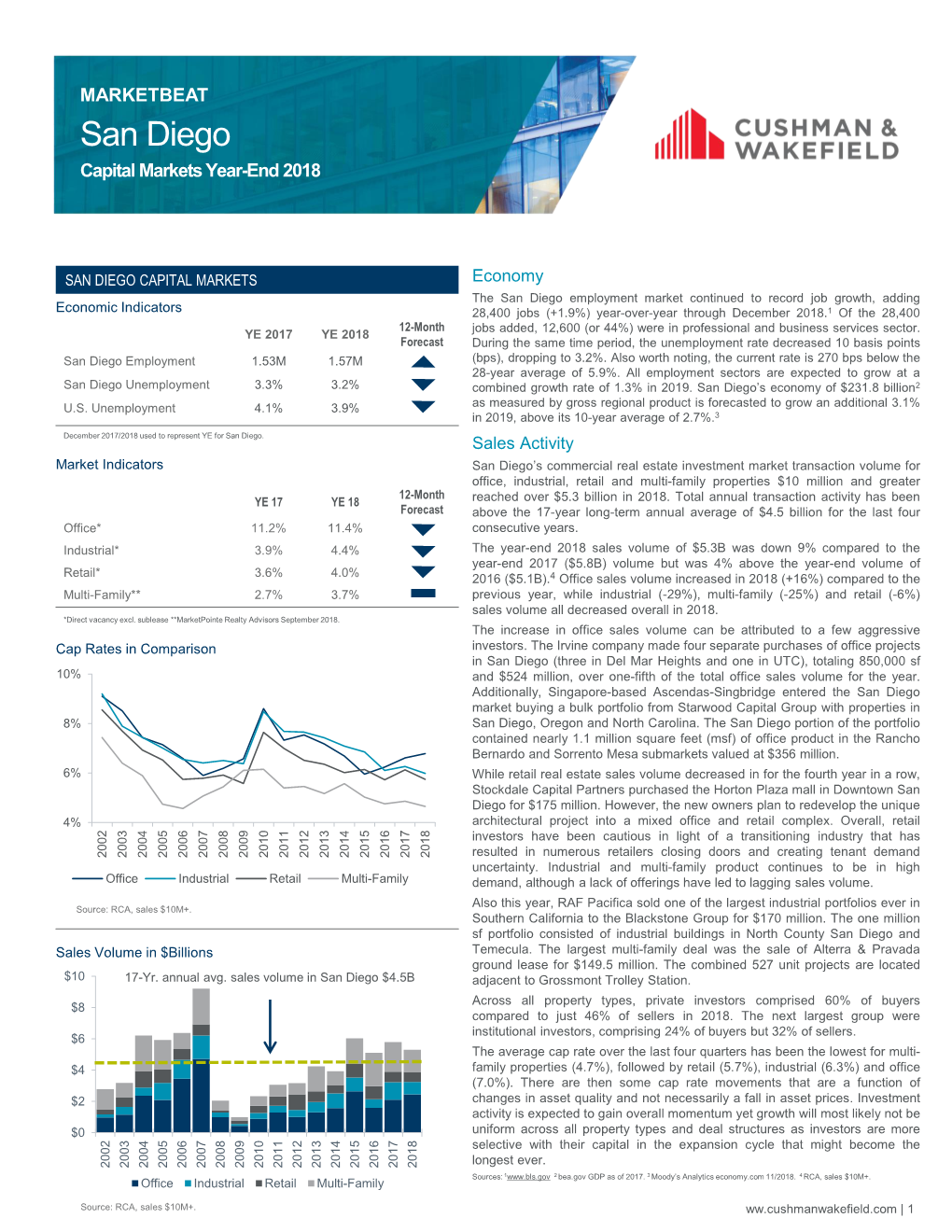 San Diego Capital Markets Marketbeat Q4 2018