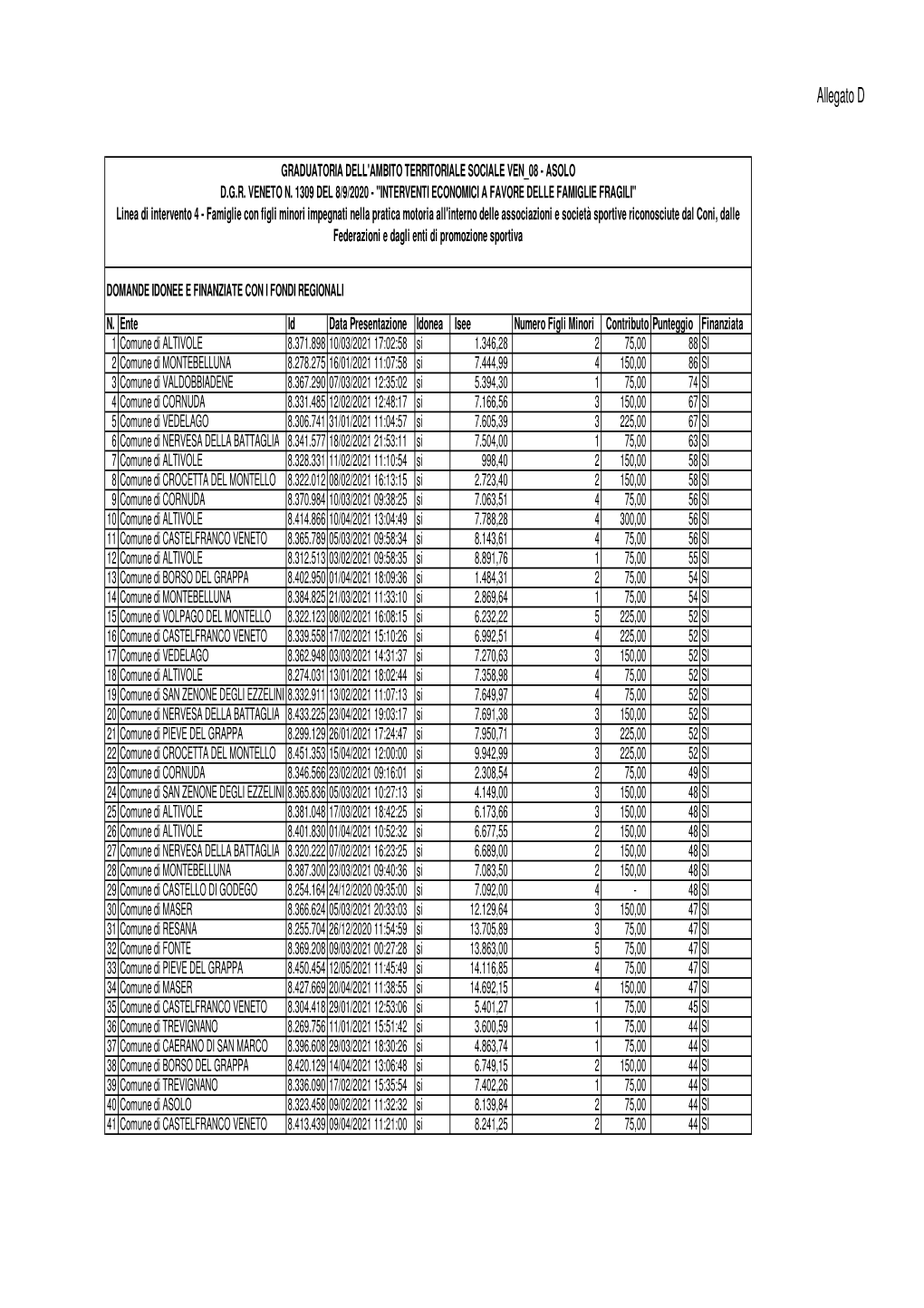 Interventi Economici Famiglie Fragili