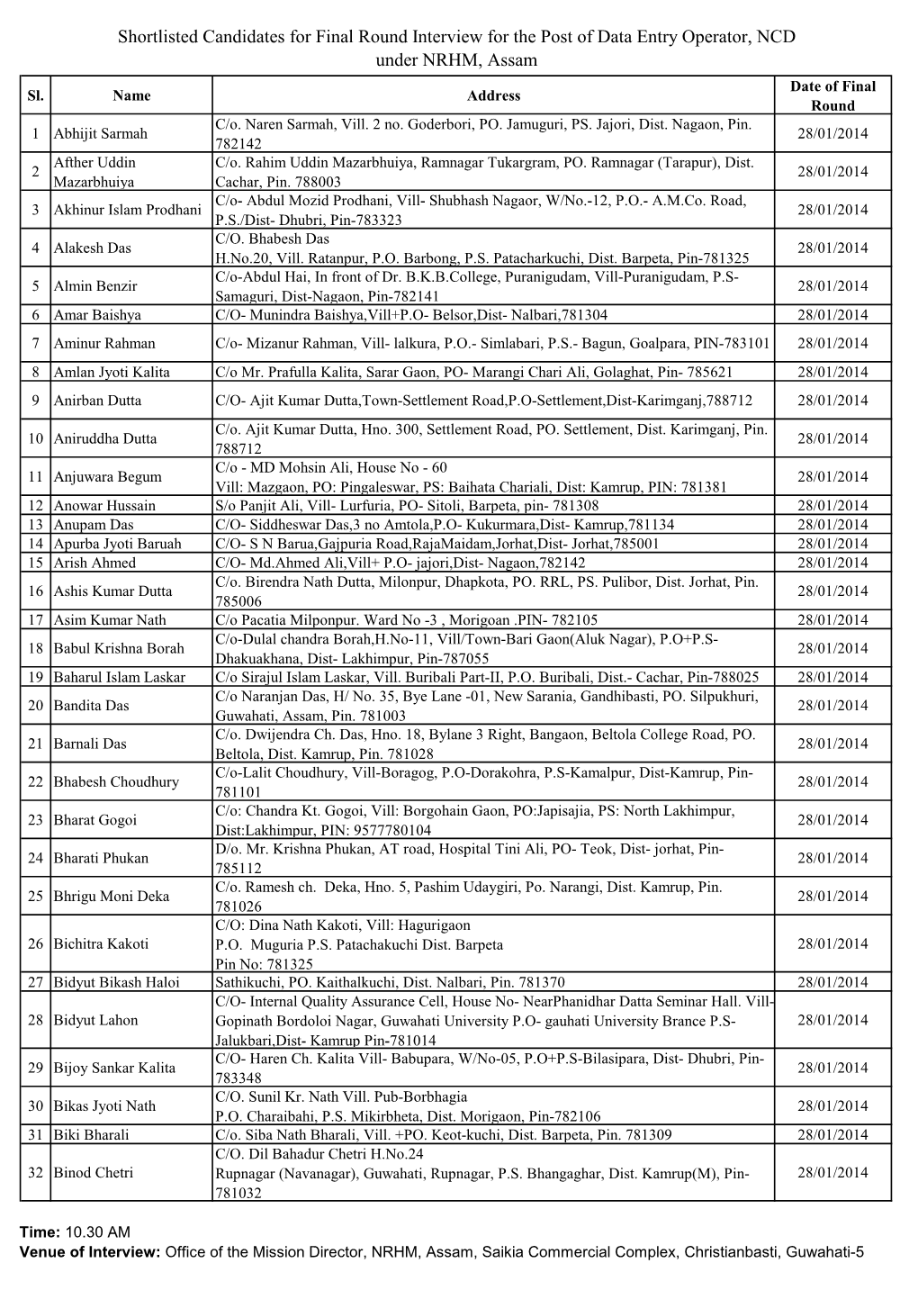 Data Entry Operator Result Preliminery