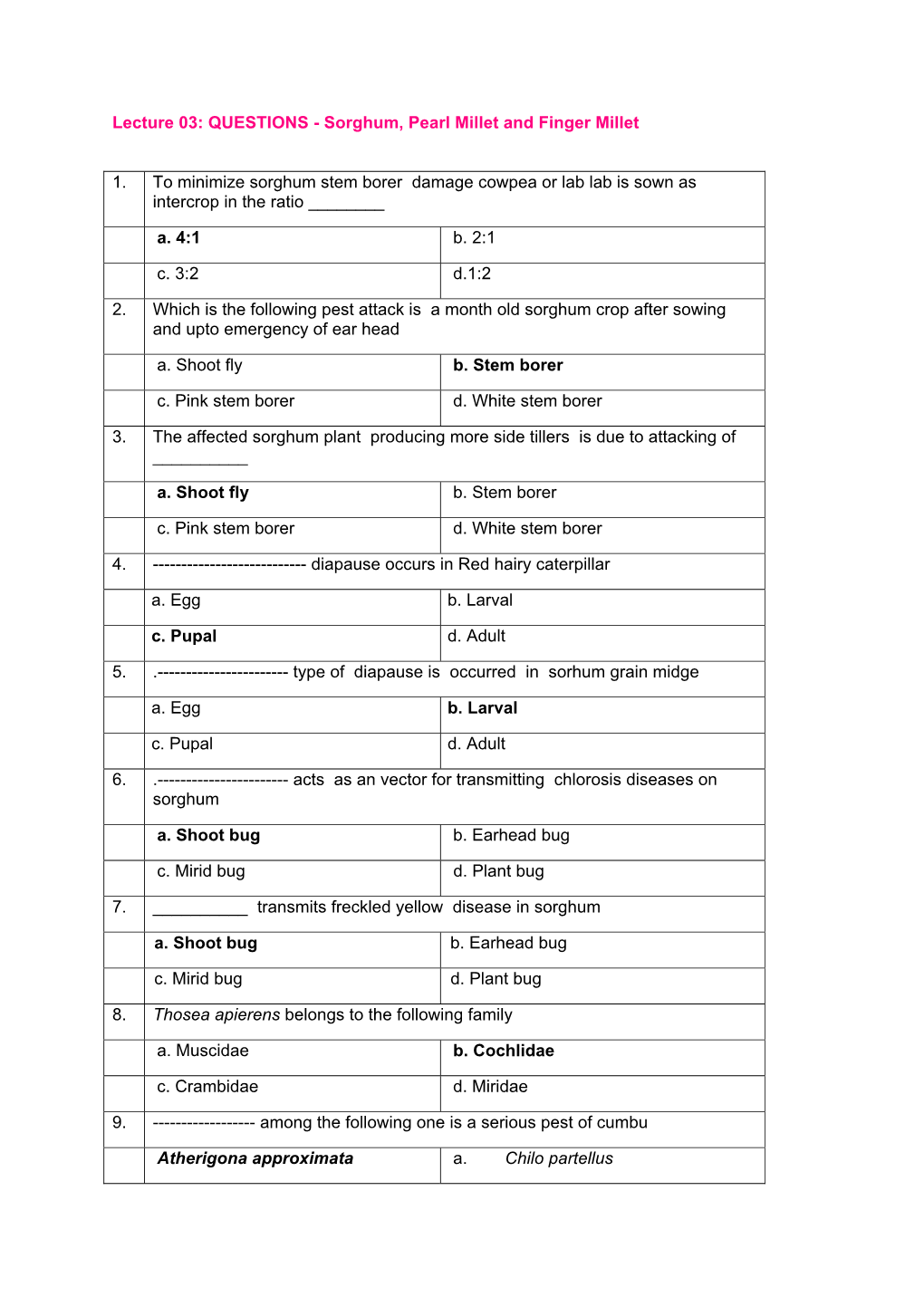 Lecture 03: QUESTIONS - Sorghum, Pearl Millet and Finger Millet