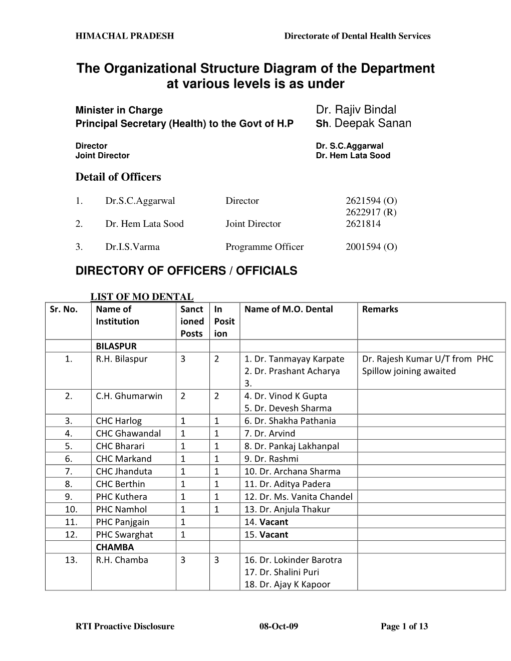 The Organizational Structure Diagram of the Department at Various Levels Is As Under