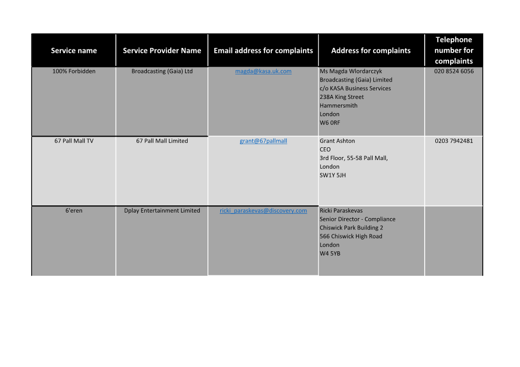 List of Video-On-Demand Programme Service Providers