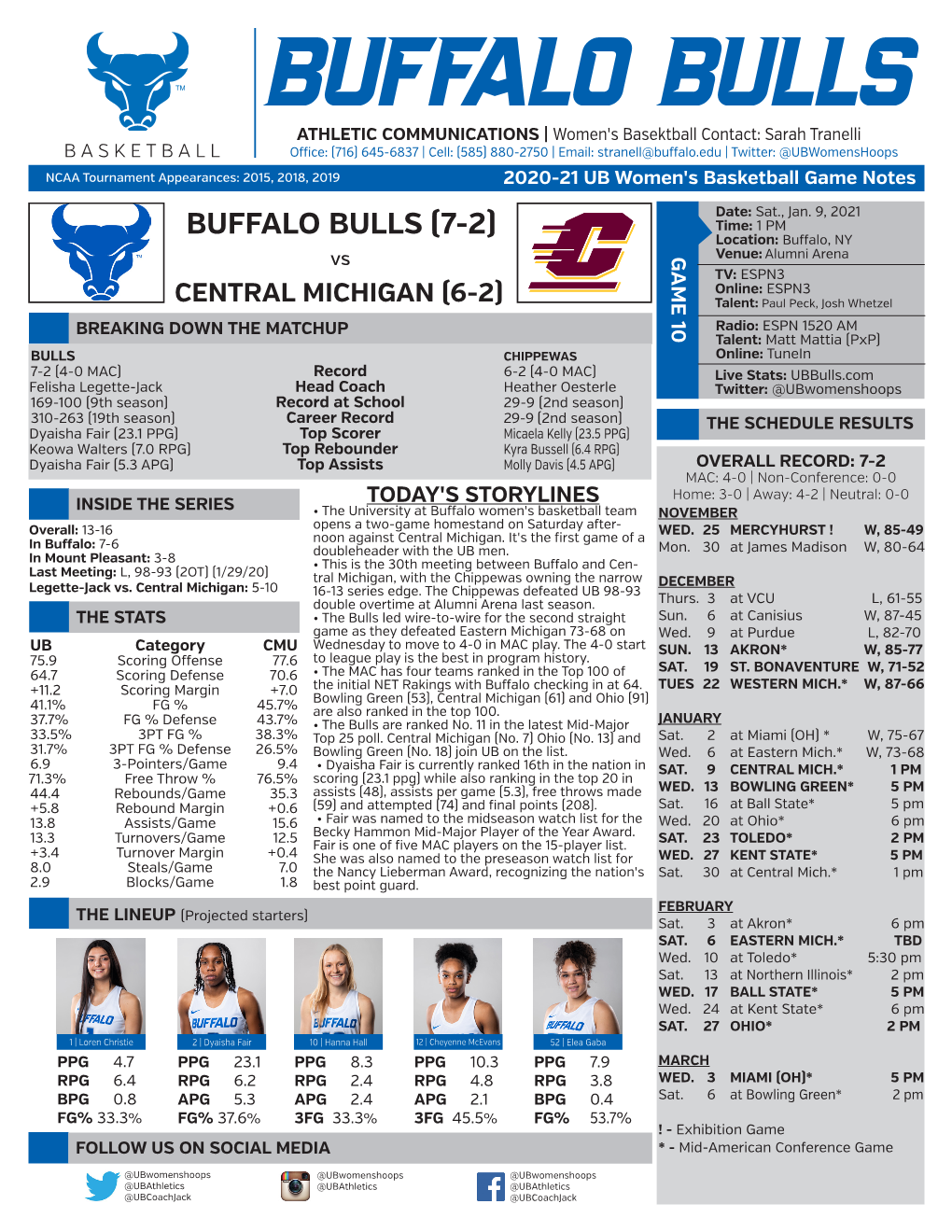 Buffalo Bulls (7-2)