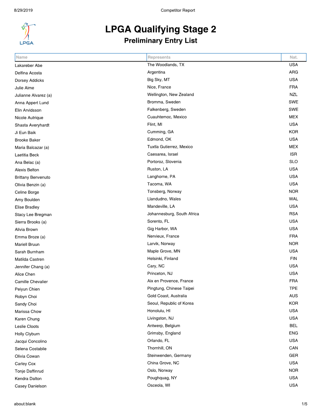 LPGA Qualifying Stage 2 Preliminary Entry List