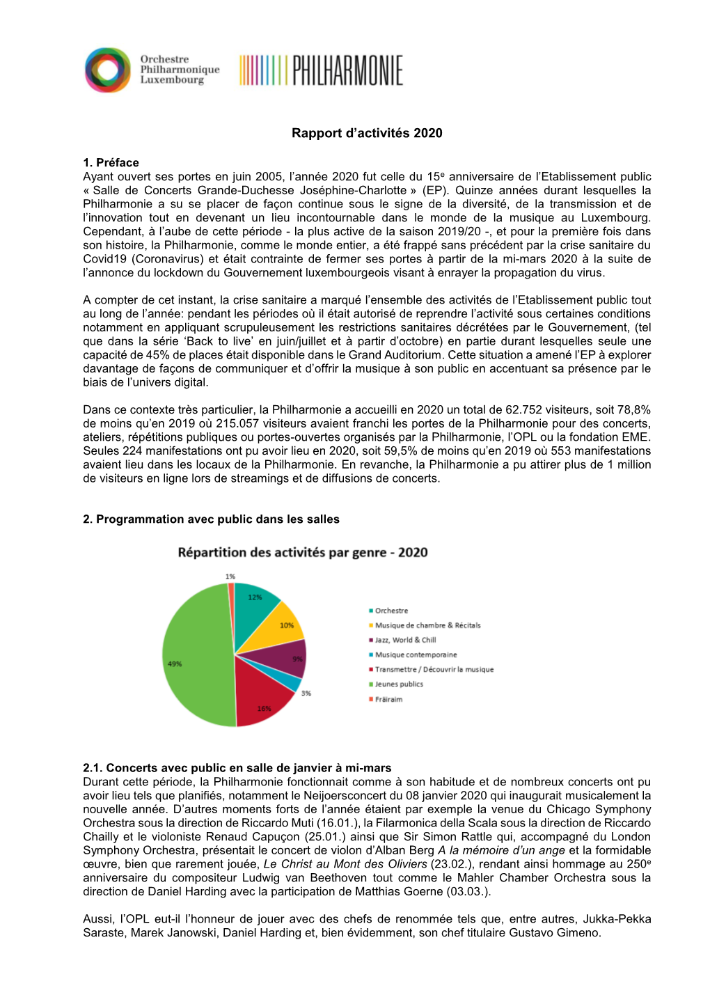 Rapport D'activité 2020 De La Philharmonie Luxembourg