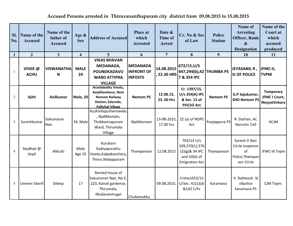 Accused Persons Arrested in Thiruvananthapuram City District from 09.08.2015 to 15.08.2015