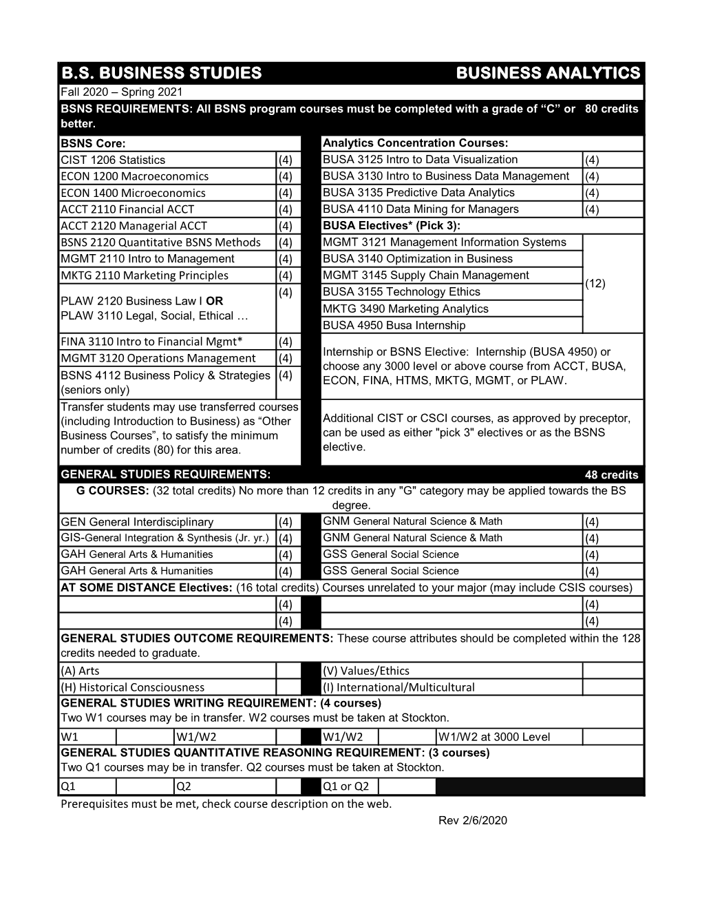 B.S. Business Studies Business Analytics