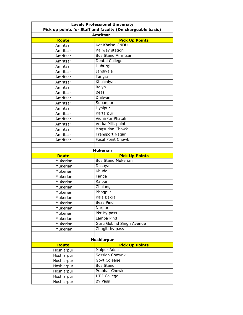 Route Pick up Points Amritsar Kot Khalsa GNDU Amritsar Railway