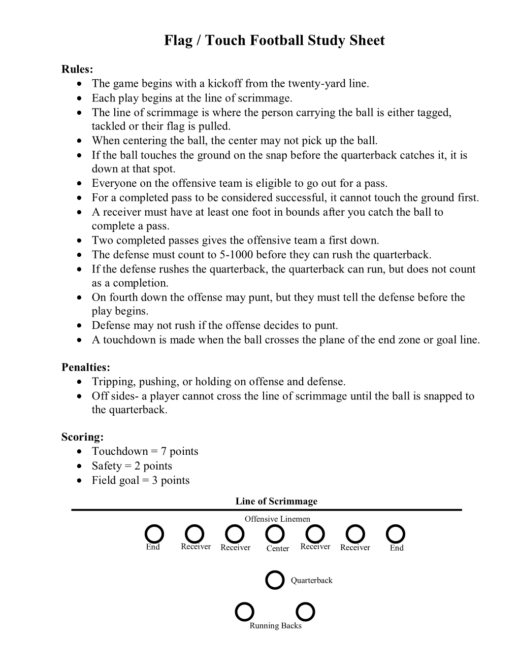 Flag Football Study Sheet