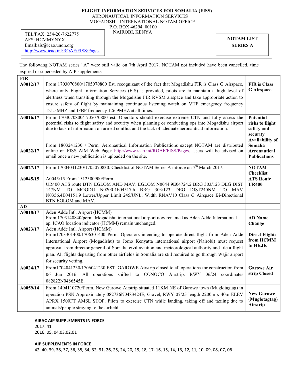 Flight Information Services for Somalia (Fiss) Aeronautical Information Services Mogadishu International Notam Office P.O