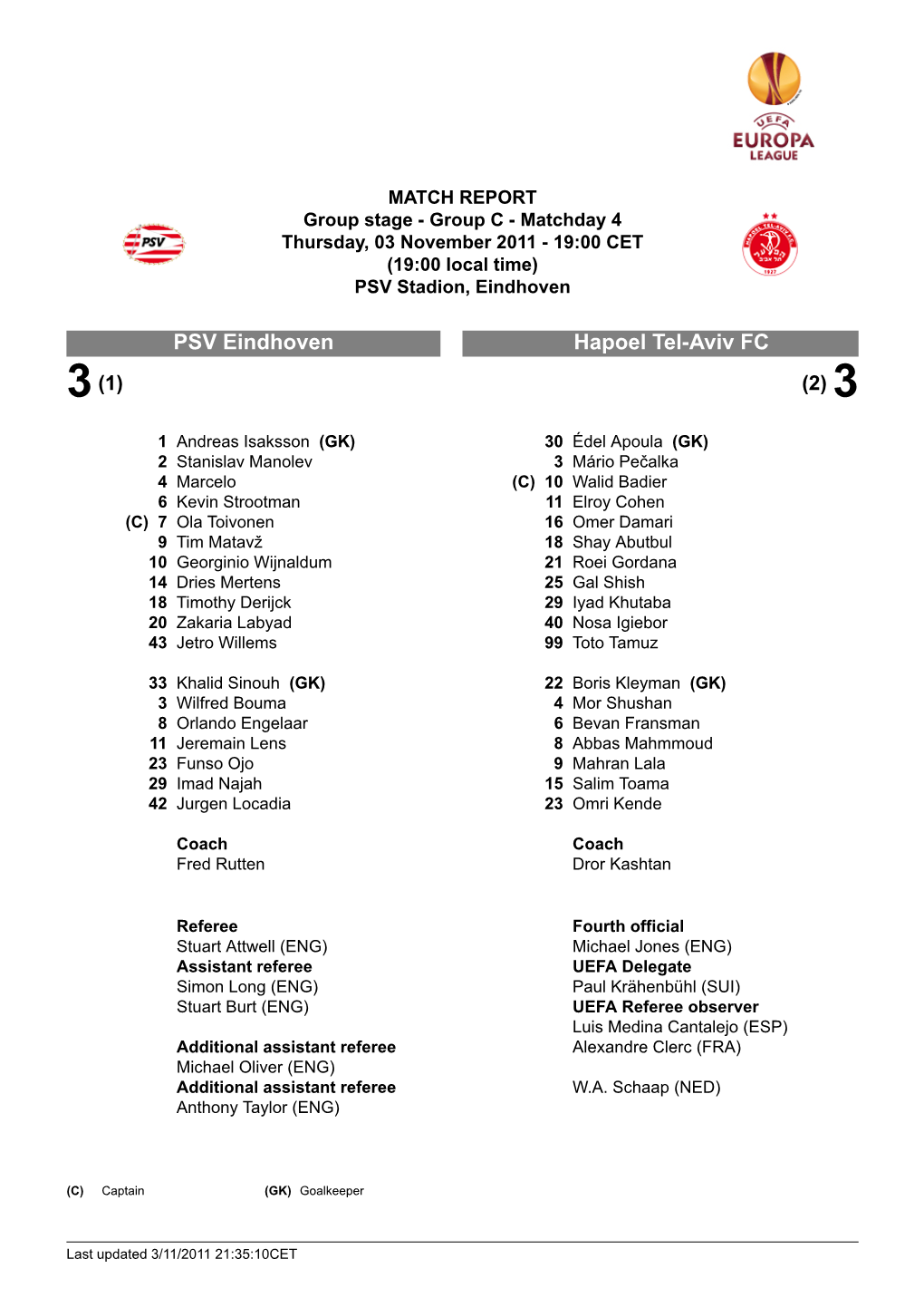 Hapoel Tel-Aviv FC PSV Eindhoven