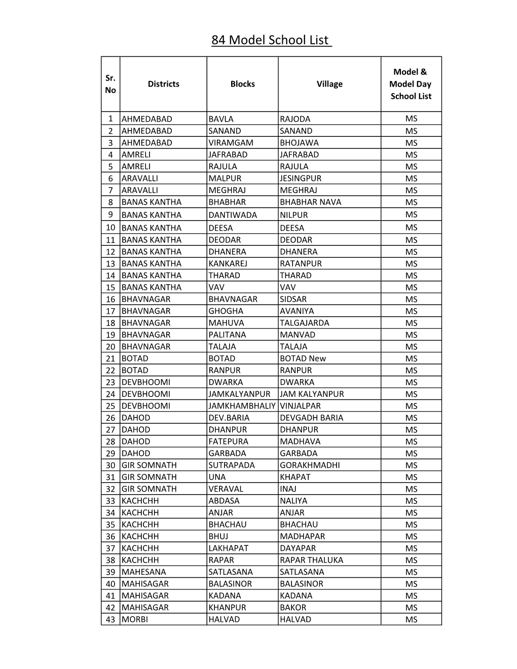 84 Model & Model Day School List.Xlsx